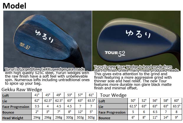 Yururi Wedges for maximum spin – Fairway Golf Blog